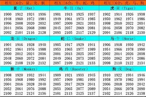 58年属什么|生肖表 十二生肖顺序排序 12属相生肖对照表